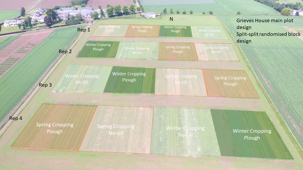 Arial View of Grieve’s House Tillage Trial with main 16 management blocks